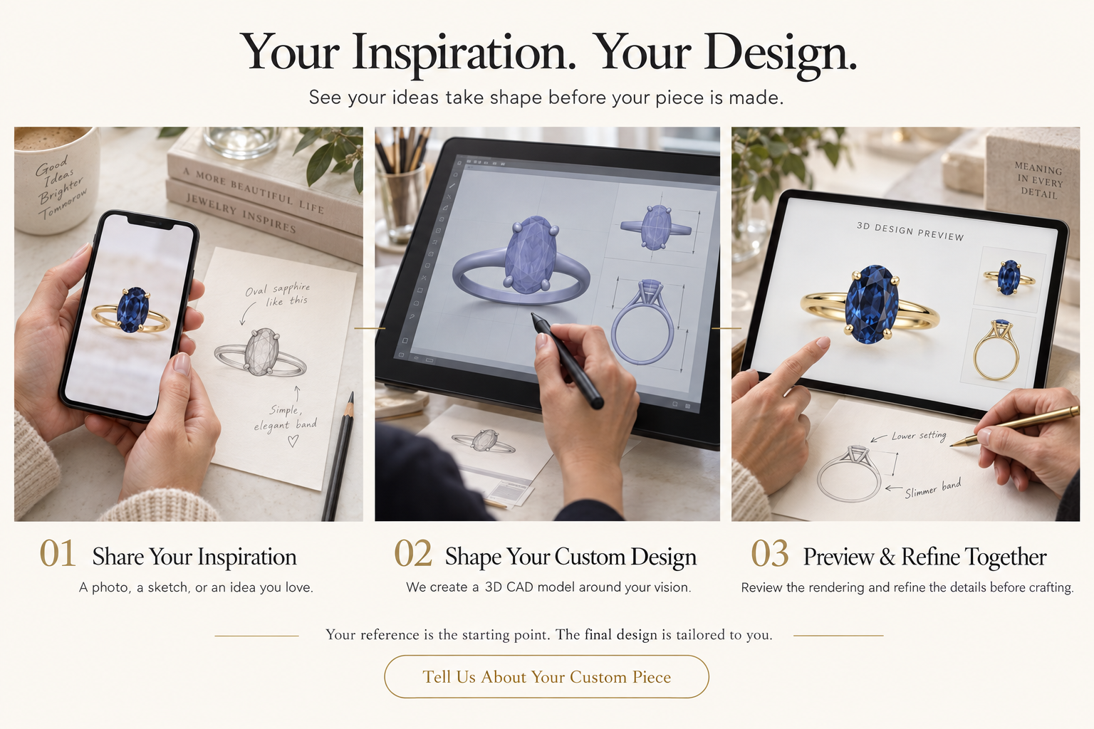 Three illustrated stages: share your inspiration, develop a CAD model, then review and refine your personalized jewelry design.